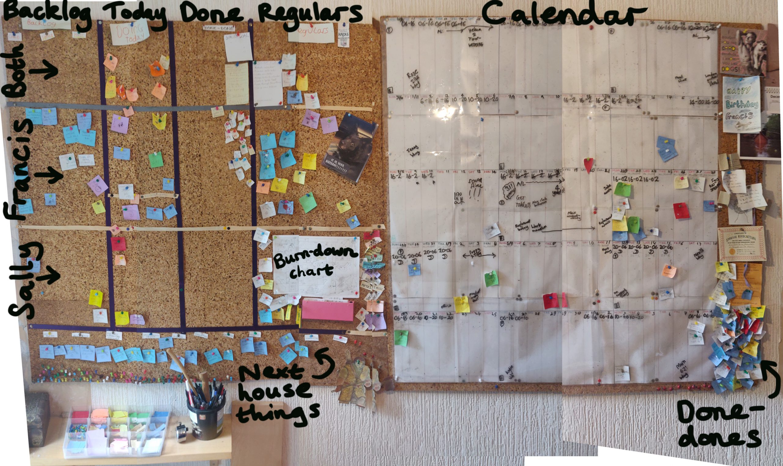 Photo of an 8 foot by 4 foot board. On the left half, the columns are 'Backlog', 'Today', 'Done' and 'Regulars'. The rows across these are 'Sally', 'Francis' and 'Both.' In the right half there is a large calendar of the next fifteen weeks. In the bottom right corner there are 'Done Dones'.