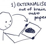 externalised: out of brain onto paper