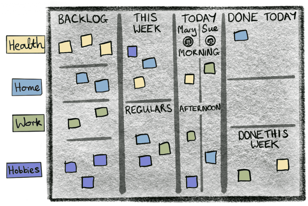 scrum board diagram