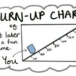 burn up chart diagram