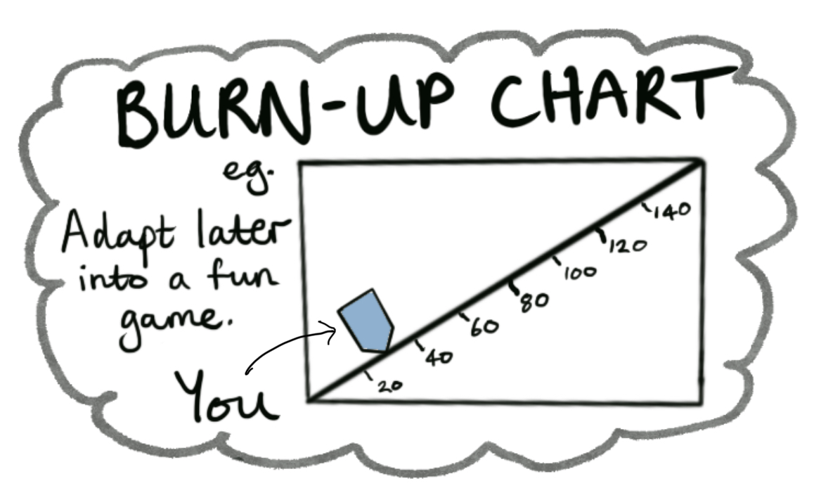 burn up chart diagram