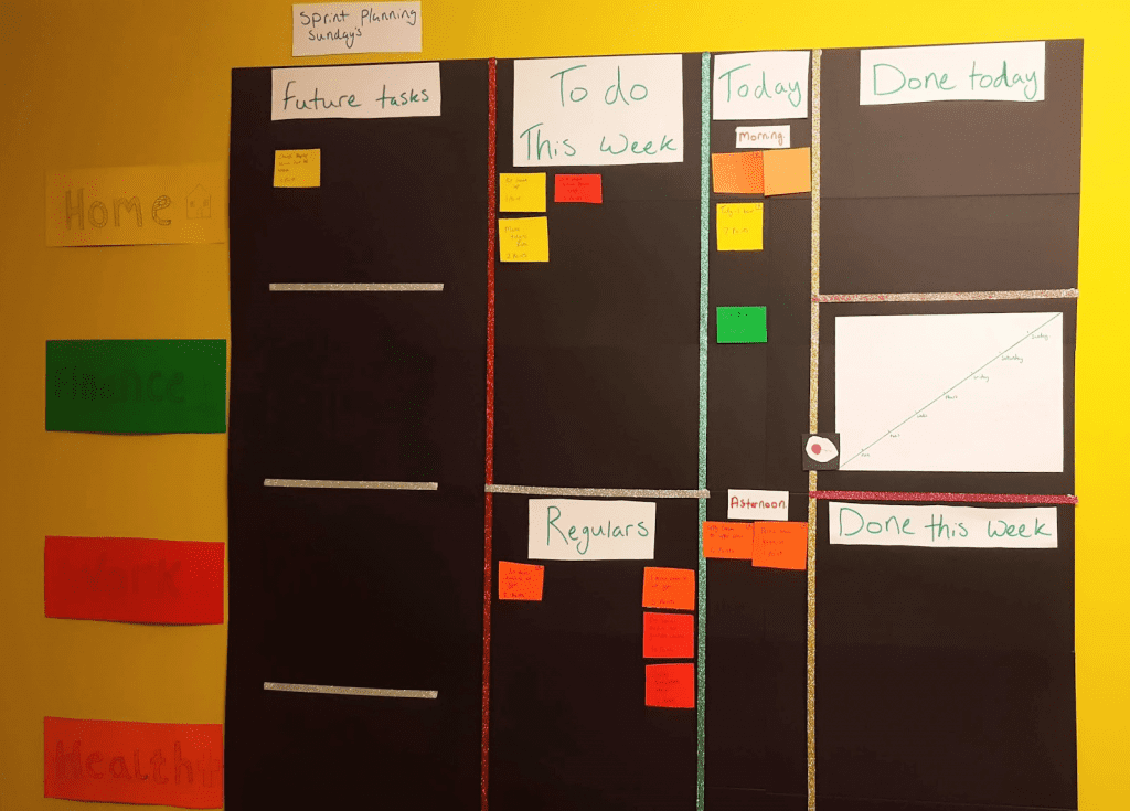 Alex’s Scrum board. The categories on the left are ‘Home’, ‘Finance’, ‘Work’ and ‘Health’. Headings on the board are 'Future tasks', 'to do this week', 'regulars', 'today', 'done today' and 'done this week'.