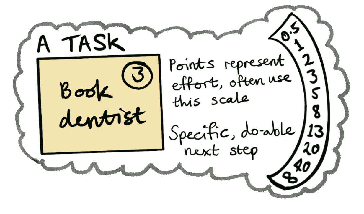 task diagram